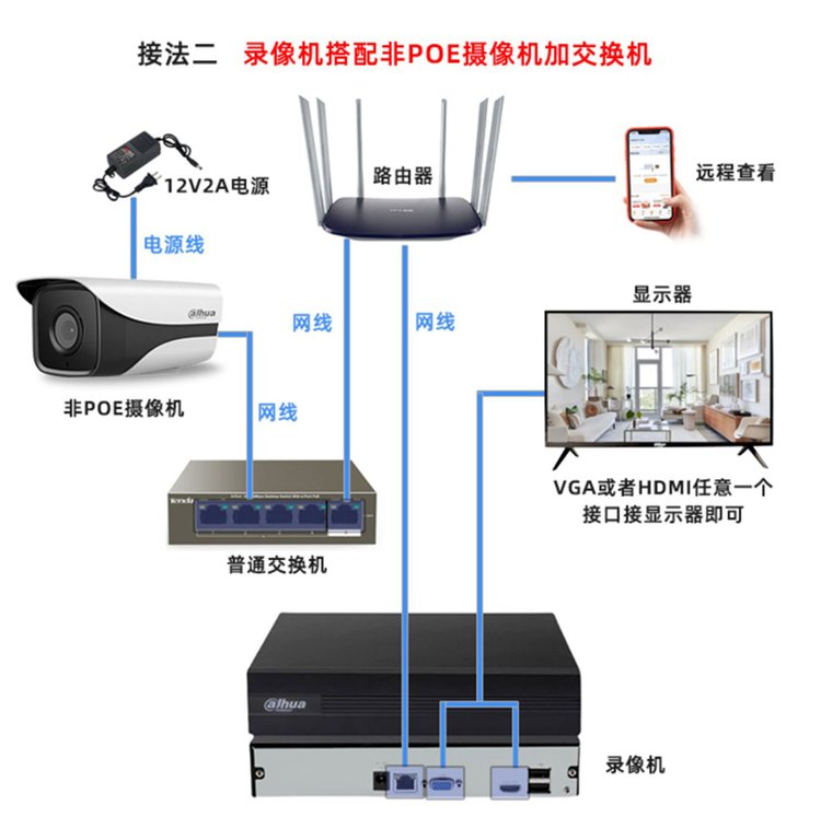 4/8/16/32/64路硬盤錄像機 構建高效智能網絡高清監控系統