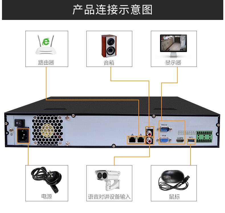 大華64路NVR監控主機 高性能8盤位4K高清解決方案